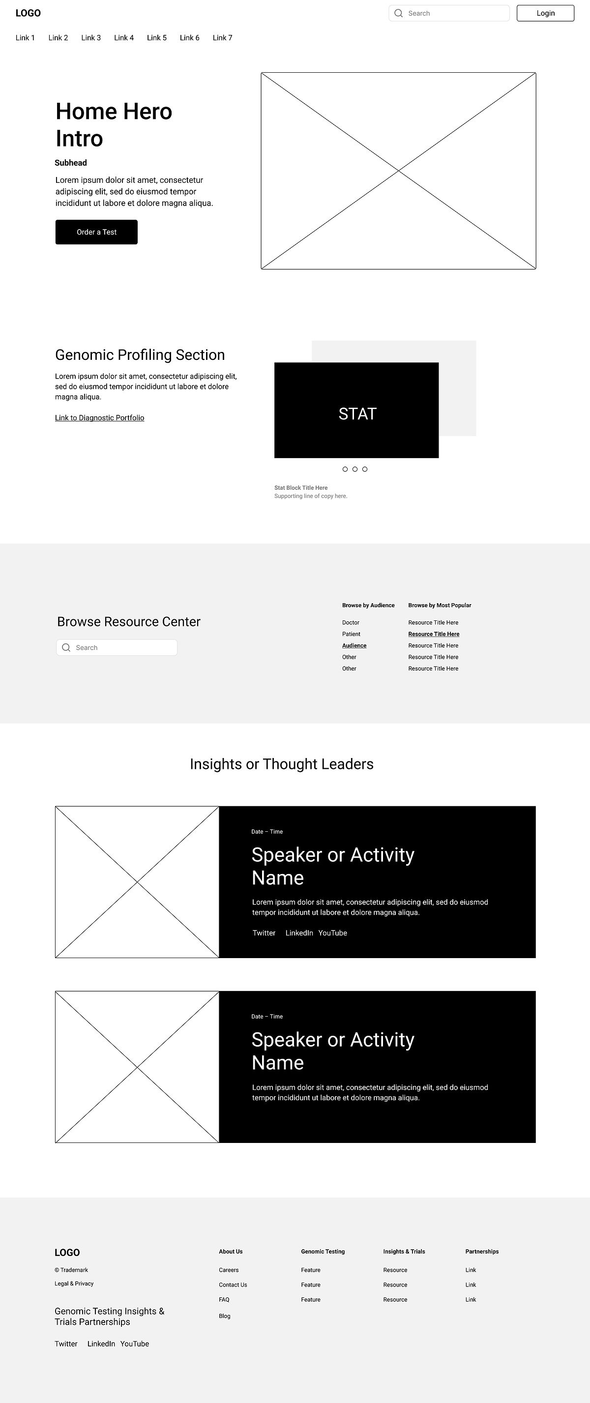 Wireframe of the Foundation Medicine corporate homepage